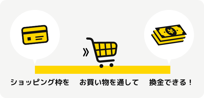 現金化のしくみの図